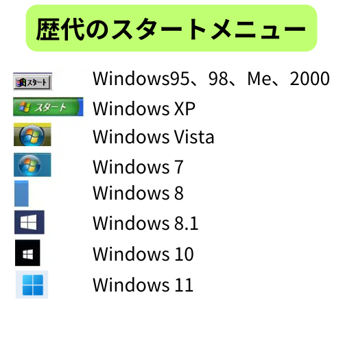 Windowsの歴代のスタートメニューを描いた図