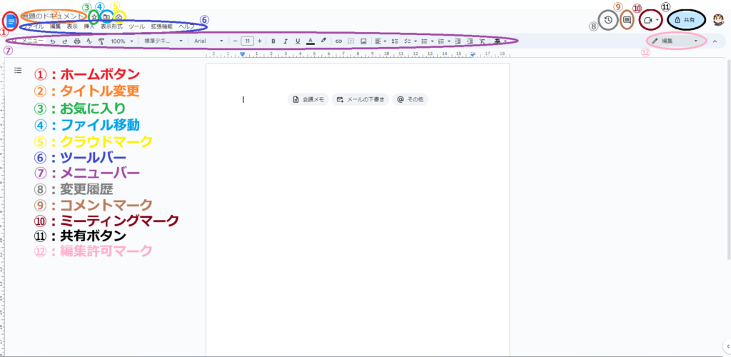 グーグルドキュメントの画面の解説を行っている図