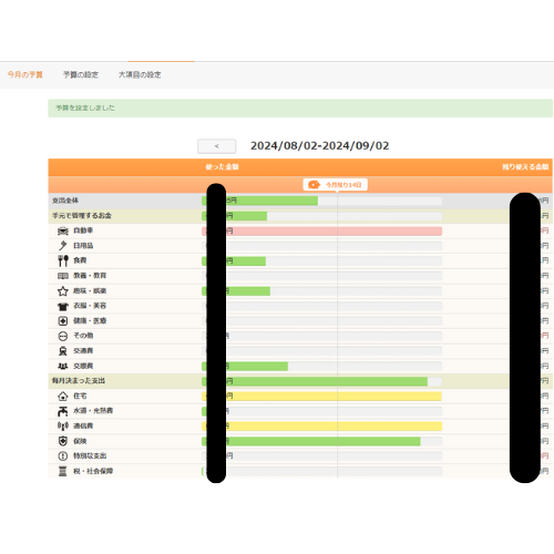 マネーフォワードMEで予算設定の範囲で出来ているか、教えてくれる画像