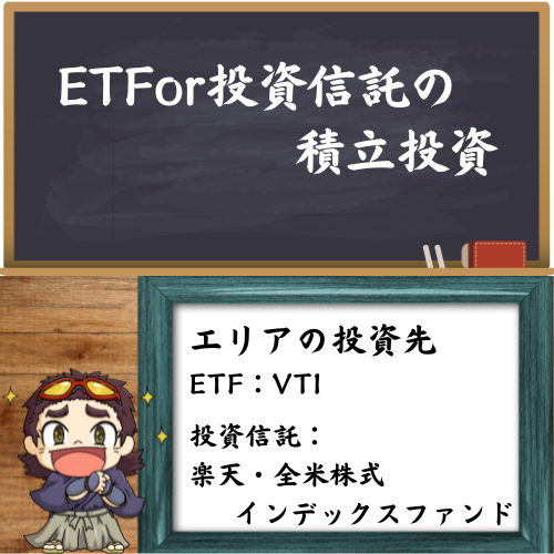 自分がどこに投資している解説している図