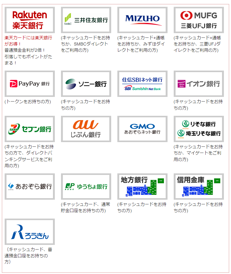 カード決済できる銀行を紹介している図