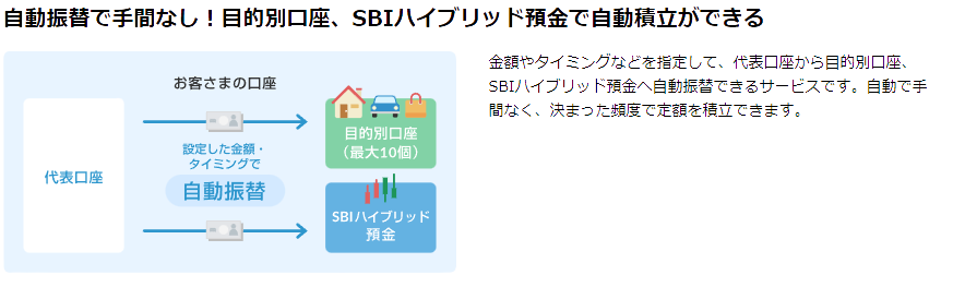 住信SBIネット銀行の定額自動振替を解説した図