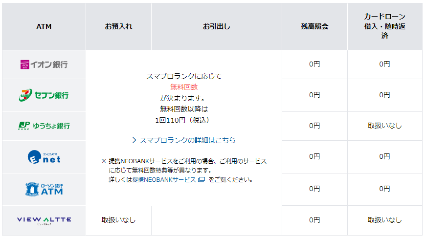 住信SBIネット銀行が利用できるコンビニを紹介した図