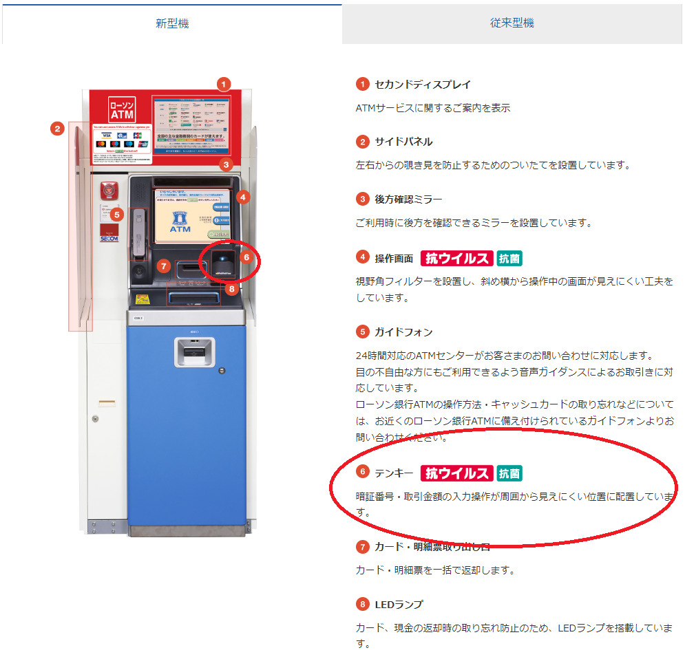 ローソンATMのテンキーがある場所を教える図