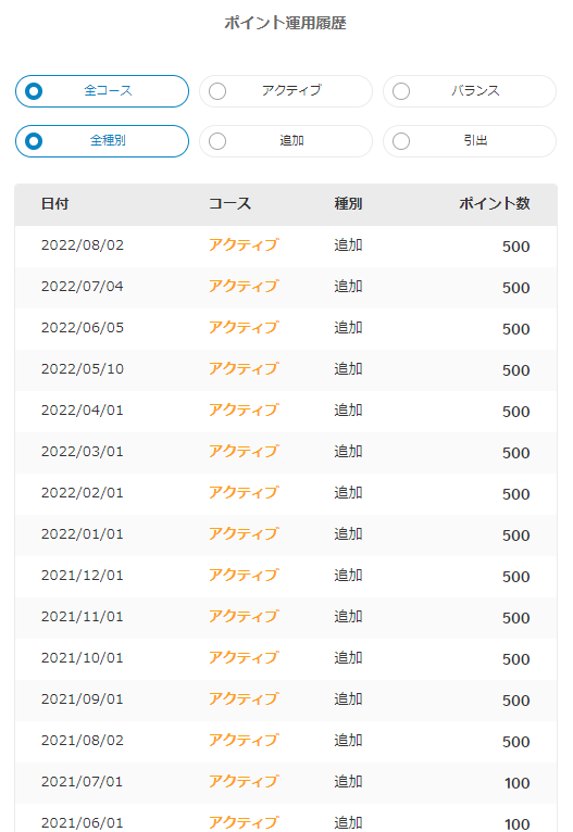 自動積立を行わずに、自力で積立投資をして忘れてしまっている画像