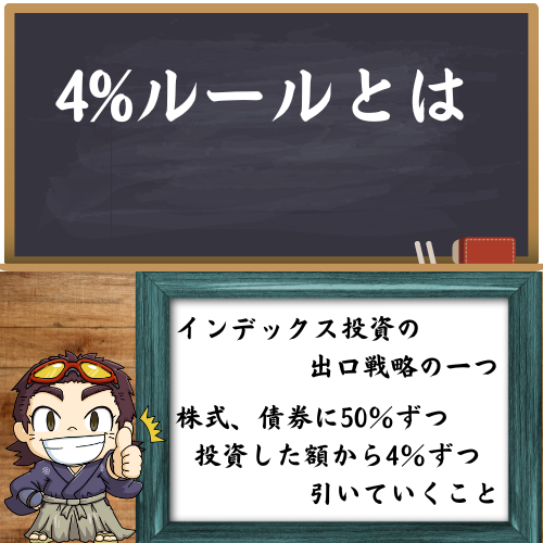 4%ルールについて簡単に解説している図