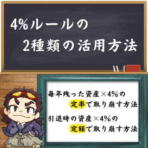 4%ルールの2種類の活用方法について簡単に解説している図