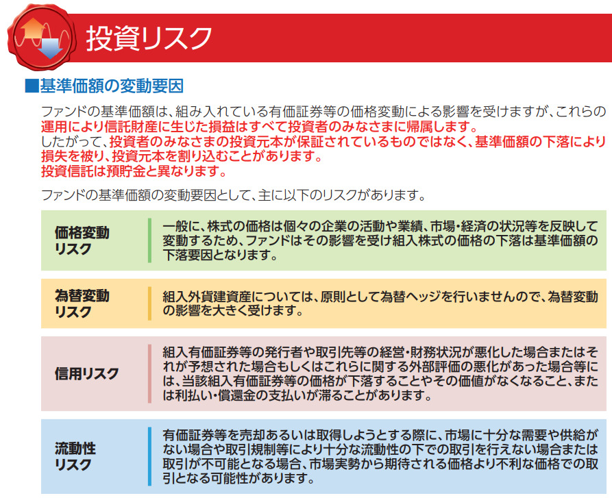 eMAXIS Slim 米国株式’（S&P500）の投資リスクを書かれた図