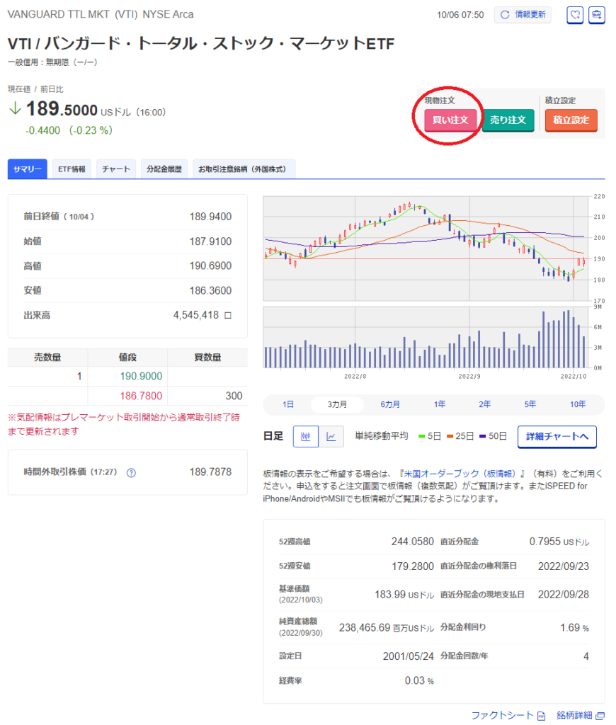 楽天証券のVTIの商品ページ。買い注文に目印をつけている図