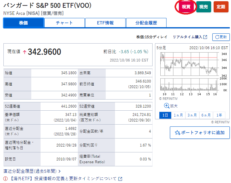 SBI証券のVOOの商品ページで、現買に目印を書いてる図