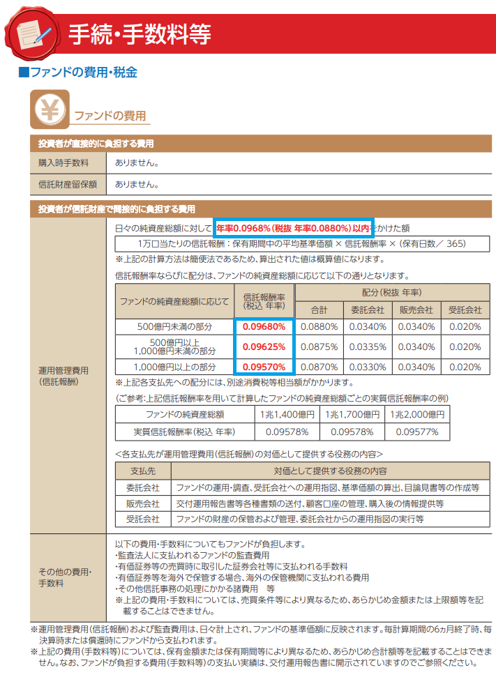 eMAXIS Slim 米国株（S&P500）の信託報酬が書かれている図