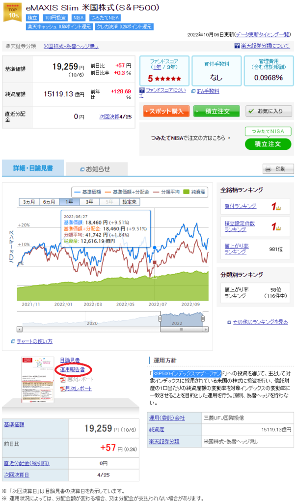 eMAXIS Slim 米国株（S&P500）の商品ページ