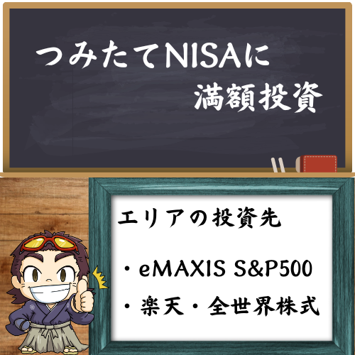 つみたたNISAのどこに投資している解説している図