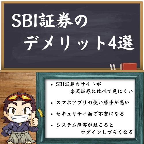 SBI証券のデメリット4選を書いた図