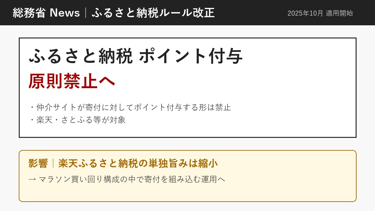 総務省 ふるさと納税ポイント付与原則禁止を伝える2025年10月ルール改正のイメージ