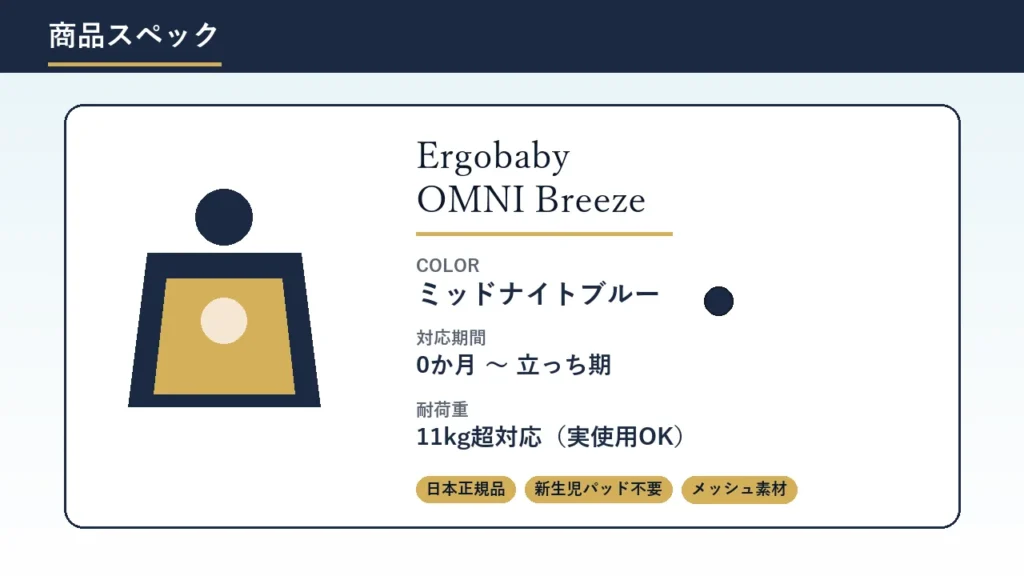 Ergobaby OMNI Breeze ミッドナイトブルー本体の商品スペック紹介カード。0か月から立っち期まで対応・耐荷重11kg超・日本正規品・新生児パッド不要・メッシュ素材の特徴を一覧表示
