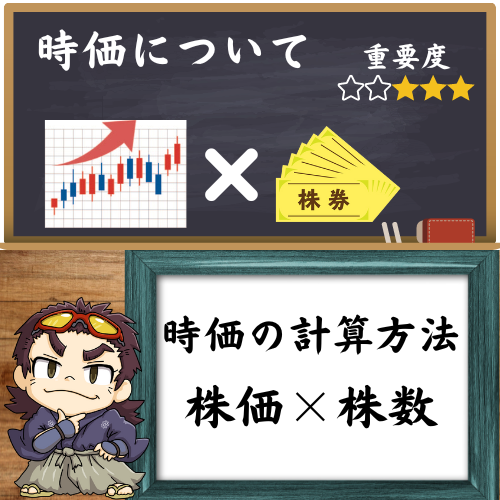 時価について分かりやすく解説している図