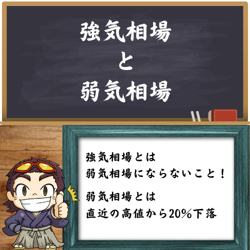 強気相場と弱気相場を簡単に解説した図