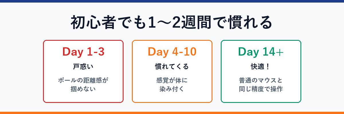 1〜2週間で慣れる