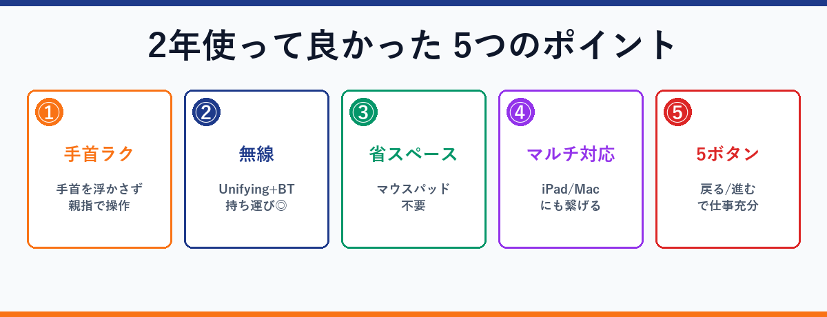 良かった5つ
