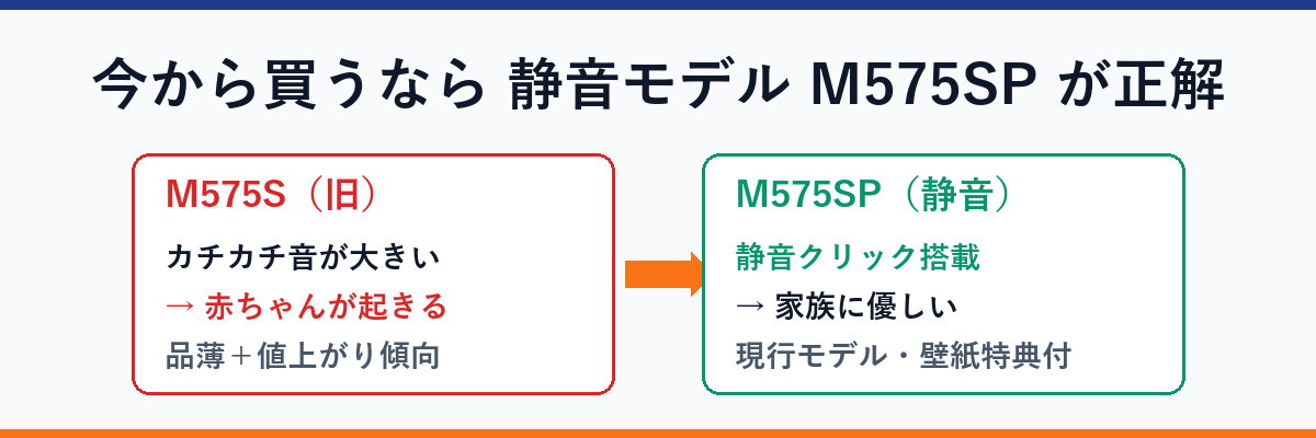 M575SP推奨