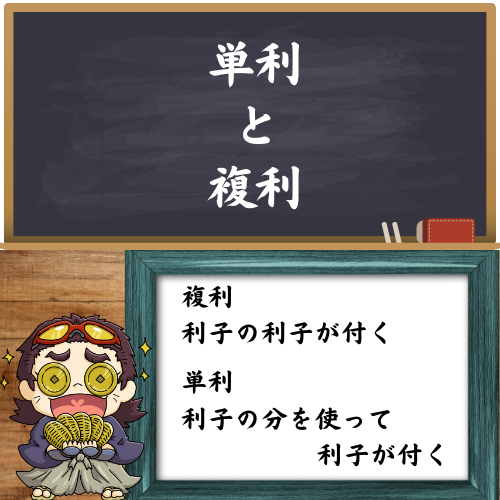 単利と複利を分かりやすく解説した図
