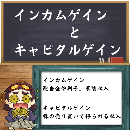 インカムゲインとキャピタルゲインを分かりやすく解説した図