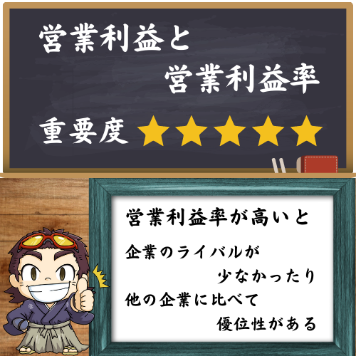 営業利益と営業利益率を出来るだけ分かりやすくした図
