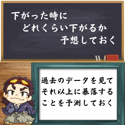 株価が下がった時にどれくらい下がるか予想しておくことを推奨している図