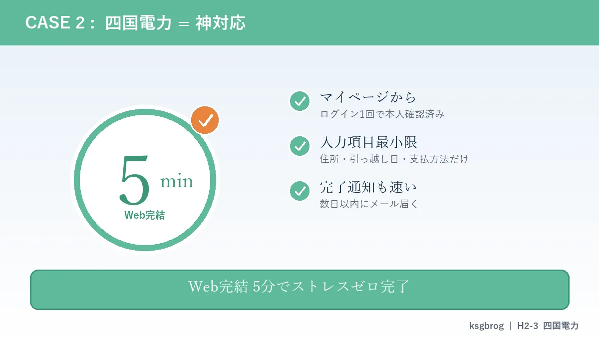 四国電力のマイページから5分で完結した住所変更のWeb手続き、神対応の3ポイント