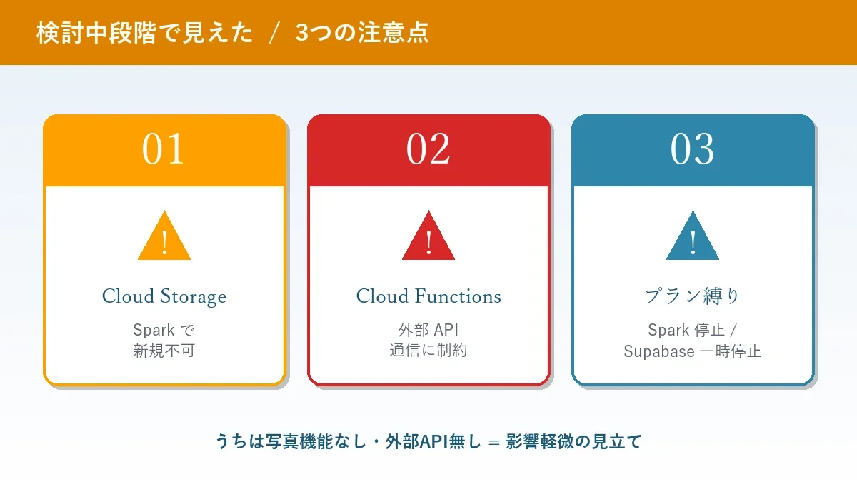 Firebase Spark プラン検討中段階で見えた3つの注意点、Cloud Storage新規不可・Cloud Functions外部API制約・プラン縛り
