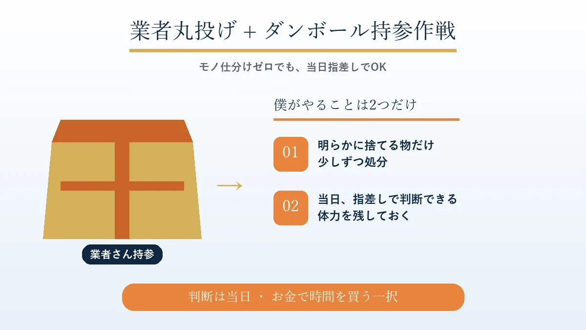 業者丸投げ＋ダンボール持参作戦で僕がやることは2つだけと示した引っ越しの段取り図