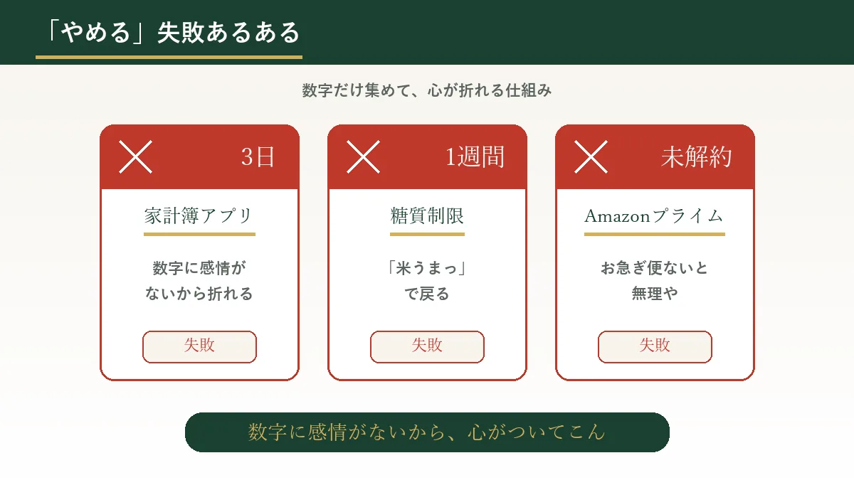 家計簿アプリ3日・糖質制限1週間・Amazonプライム未解約と「やめる系」失敗あるある3つの図解