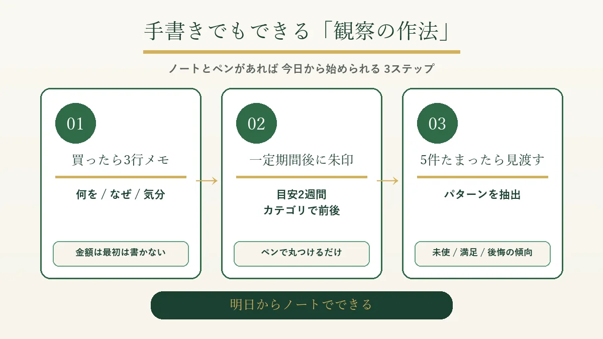 ノートとペンで今日から始められる観察の作法3ステップ（3行メモ・朱印・パターン抽出）