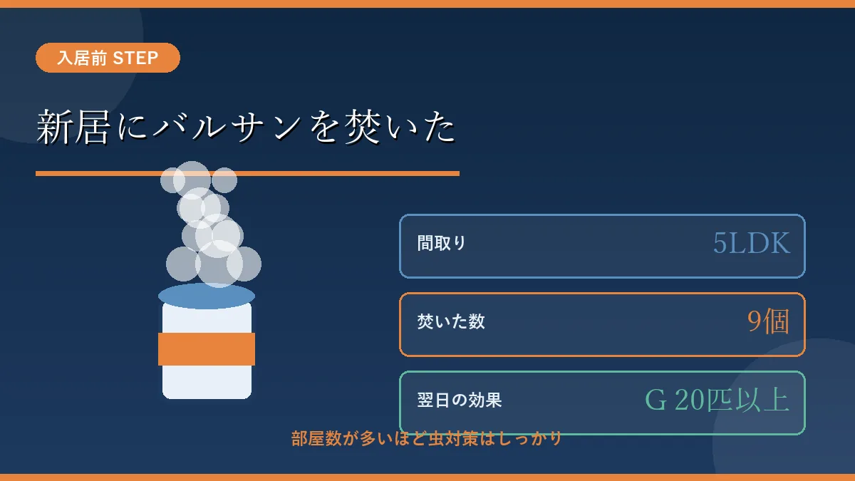 入居前の新居5LDKにバルサンを9個焚いた虫対策、翌日にG20匹以上の効果が出た実録