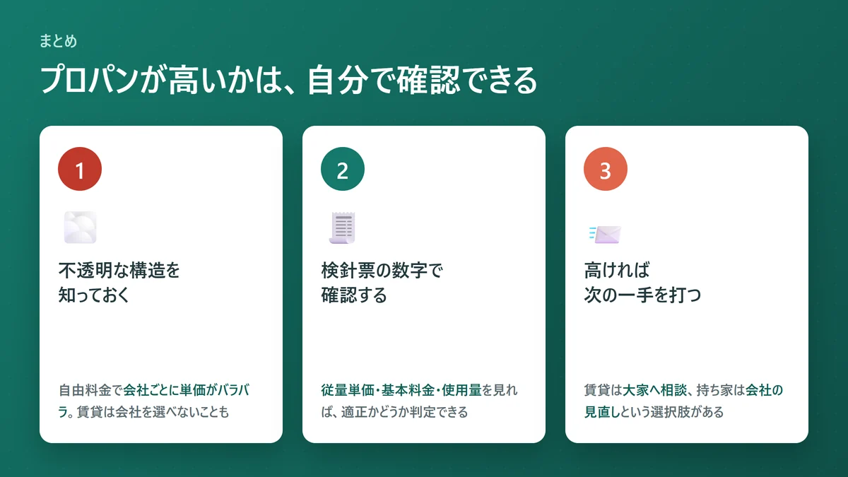 プロパンガスが高いか自分で確認するまとめ3ポイント図解、不透明な構造を知る・検針票の数字で確認する・高ければ次の一手を打つ